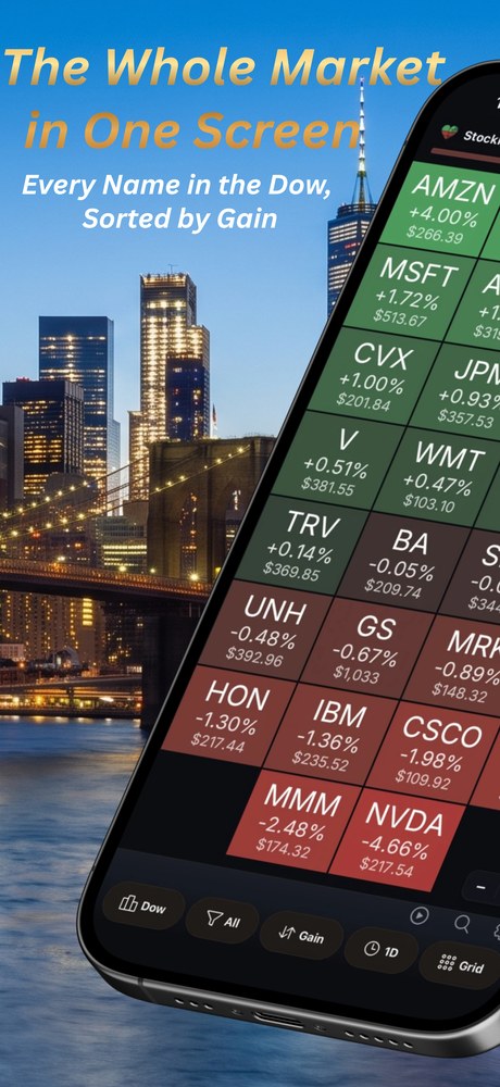 The Dow 30 as a single board