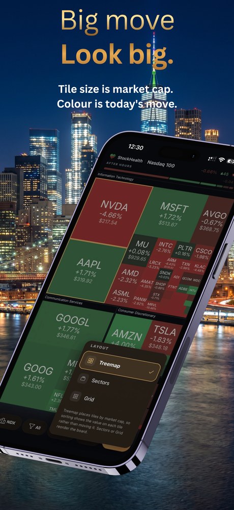 Tile size is market cap, colour is today’s move
