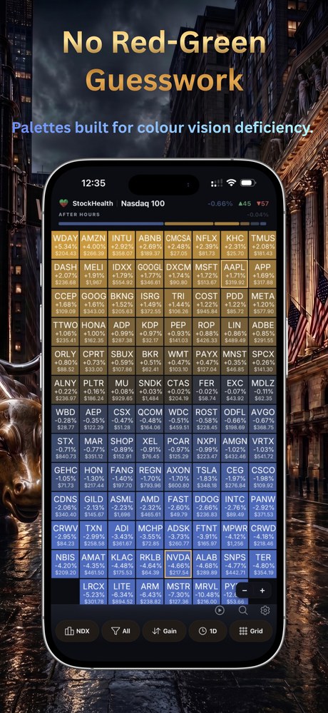 Colour-blind safe palettes